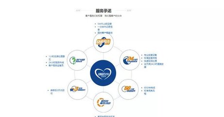 長(zhǎng)安汽車誠(chéng)信服務(wù) 拒絕加價(jià)提車，讓購(gòu)車更安心