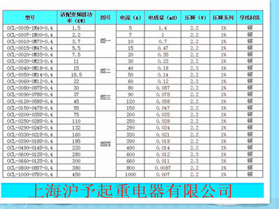 三相交流輸出電抗器330A OCL-0330 160kw變頻設(shè)備 價(jià)格、廠(chǎng)家與性能解析