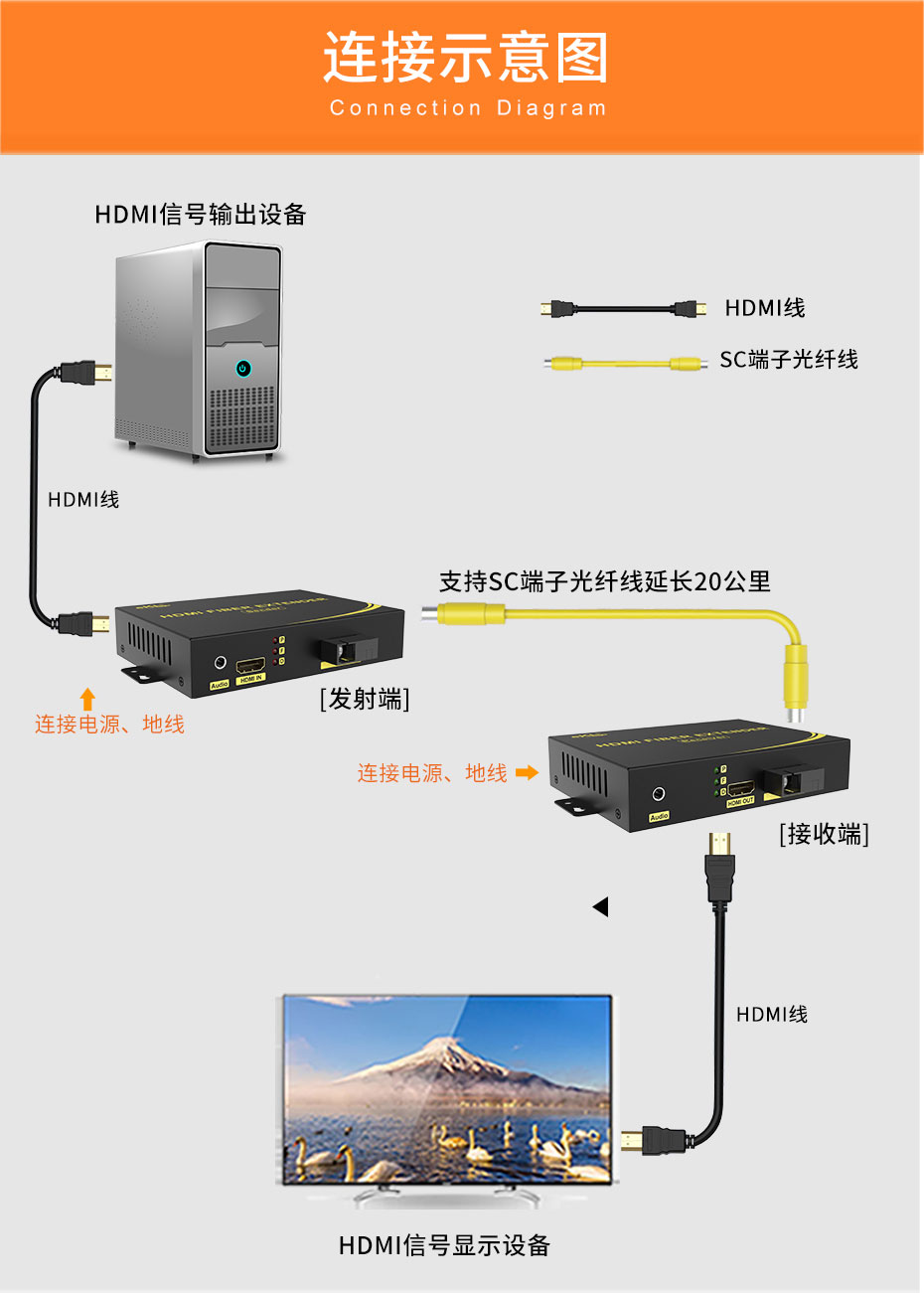 HDMI光端機HF200使用說明書