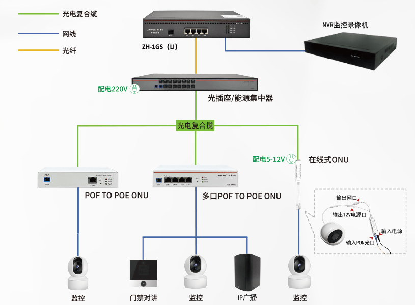 物流中心全光監控安防網絡的創新傳輸方案