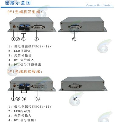 四景工廠供應DVI光端機 DVI光纖傳輸器 2公里 雙芯 —— 高性能音視頻傳輸解決方案