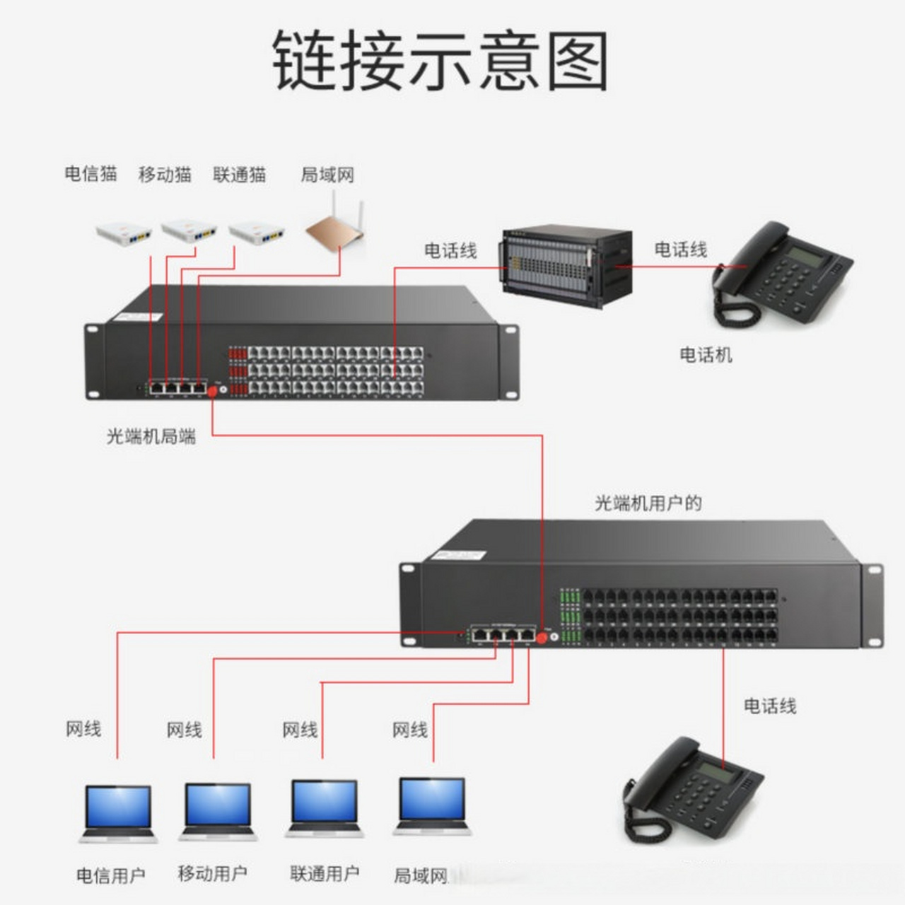 漢源高科48路電話光端機 19寸機架式設計，集成48路電話與4路千兆隔離網絡的創新方案